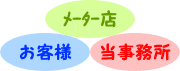 メーター店・お客様・当事務所